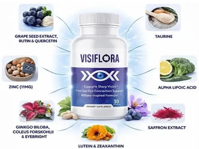 VisiFlora Ingredients